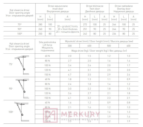 2x Podnośnik gazowy PD-G0120 120N, szary - zestaw, sklep internetowy MERKURY Akcesoria Meblowe Mariusz Adamczyk