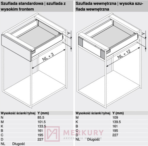 Prowadnica TANDEMBOX ANTARO BLUM 578.2701M Tip-on BLUMOTION, 270mm, 30kg SKLEP INTERNETOWY MERKURY AKCESORIA MEBLOWE Prowadnica TANDEMBOX ANTARO BLUM 578.2701M Tip-on BLUMOTION, 270mm, 30kg SKLEP INTERNETOWY MERKURY AKCESORIA MEBLOWE
