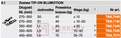 TIP-ON BLUMOTION do LEGRABOX/MOVENTO "L1" BLUM T60L7340, 0-20kg, NL=350-600mm, jasnoszary SKLEP INTERNETOWY MERKURYAM TIP-ON BLUMOTION do LEGRABOX/MOVENTO "L1" BLUM T60L7340, 0-20kg, NL=350-600mm, jasnoszary SKLEP INTERNETOWY MERKURYAM