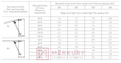 Podnośnik gazowy MERKURY Akcesoria Meblowe Mariusz Adamczyk