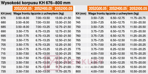 Zestaw siłowników AVENTOS HS BLUM 20S2I00.05 Zestaw siłowników AVENTOS HS BLUM 20S2I00.05