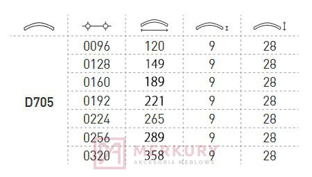 Uchwyt meblowy DC D705 224mm aluminium mat MERKURY Akcesoria Meblowe