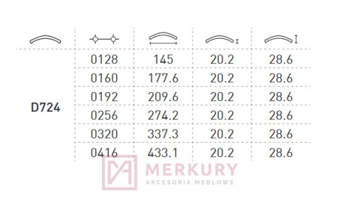 Uchwyt meblowy D724 satyna mat 256mm MERKURY Akcesoria Meblowe Uchwyt meblowy D724 satyna mat 256mm MERKURY Akcesoria Meblowe