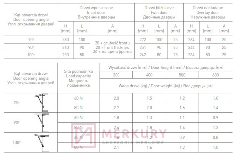 Podnośnik gazowy MOVE UP 80N, N10 biały, GTV, sklep internetowy MERKURY Akcesoria Meblowe Mariusz Adamczyk Podnośnik gazowy MOVE UP 80N, N10 biały, GTV, sklep internetowy MERKURY Akcesoria Meblowe Mariusz Adamczyk